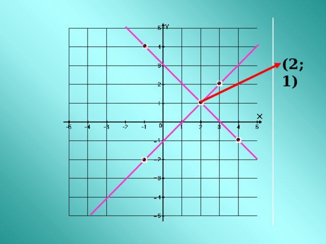(2;1) - - - - - 