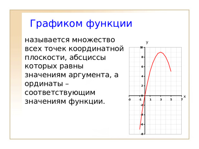 Графиком функции называется множество всех точек координатной плоскости, абсциссы которых равны значениям аргумента, а ординаты – соответствующим значениям функции. 