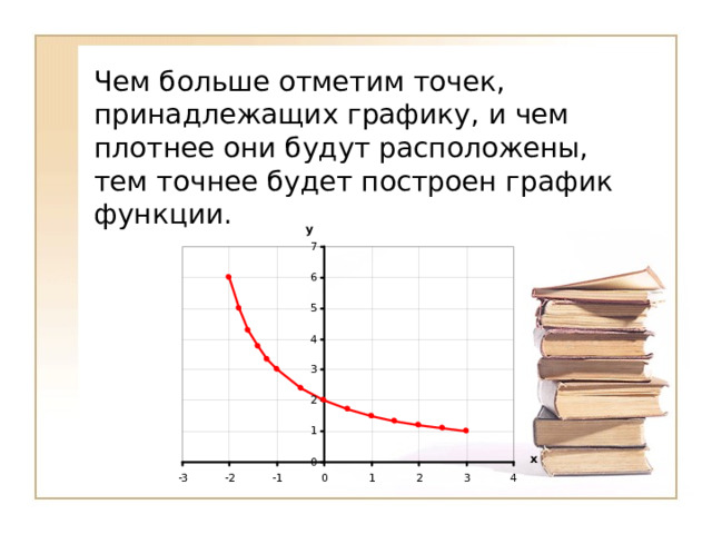 Чем больше отметим точек, принадлежащих графику, и чем плотнее они будут расположены, тем точнее будет построен график функции. 