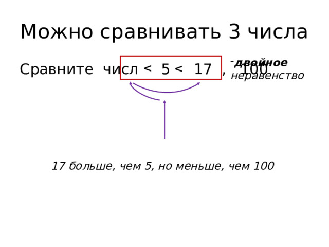Можно сравнивать 3 числа двойное неравенство Сравните числа 5 , 17 , 100   17 больше, чем 5, но меньше, чем 100 