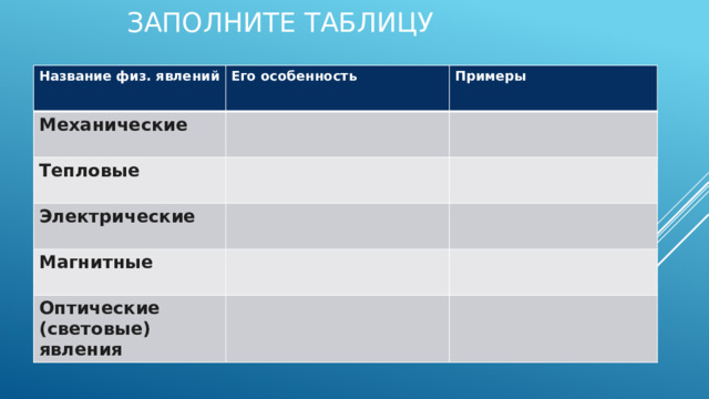 Заполните таблицу Название физ. явлений Его особенность Механические Примеры Тепловые  Электрические Магнитные Оптические (световые) явления 
