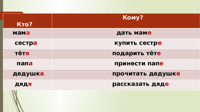  Кто?  Кому?  мам а  дать мам е  сестр а  купить сестр е   тёт я  подарить тёт е  пап а  принести пап е  дедушк а  прочитать дедушк е  дяд я  рассказать дяд е 