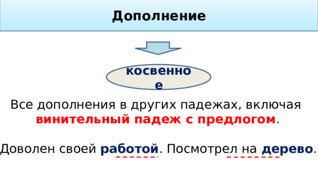 Дополнение косвенное Все дополнения в других падежах, включая  винительный падеж с предлогом . Доволен своей работой . Посмотрел на дерево .  