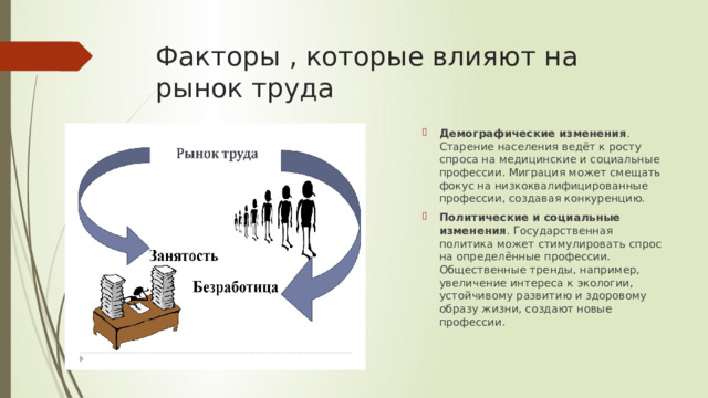 Факторы , которые влияют на рынок труда Демографические изменения . Старение населения ведёт к росту спроса на медицинские и социальные профессии. Миграция может смещать фокус на низкоквалифицированные профессии, создавая конкуренцию.  Политические и социальные изменения . Государственная политика может стимулировать спрос на определённые профессии. Общественные тренды, например, увеличение интереса к экологии, устойчивому развитию и здоровому образу жизни, создают новые профессии.  