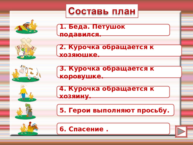 1. Беда. Петушок подавился. 2. Курочка обращается к хозяюшке. 3. Курочка обращается к коровушке. 4. Курочка обращается к хозяину. 5. Герои выполняют просьбу. 6. Спасение . 