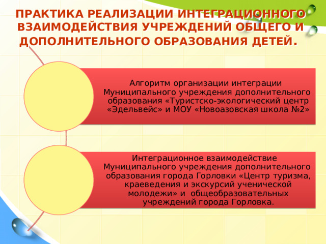 ПРАКТИКА РЕАЛИЗАЦИИ ИНТЕГРАЦИОННОГО ВЗАИМОДЕЙСТВИЯ УЧРЕЖДЕНИЙ ОБЩЕГО И ДОПОЛНИТЕЛЬНОГО ОБРАЗОВАНИЯ ДЕТЕЙ . Алгоритм организации интеграции Муниципального учреждения дополнительного образования «Туристско-экологический центр «Эдельвейс» и МОУ «Новоазовская школа №2» Интеграционное взаимодействие Муниципального учреждения дополнительного образования города Горловки «Центр туризма, краеведения и экскурсий ученической молодежи» и общеобразовательных учреждений города Горловка. 