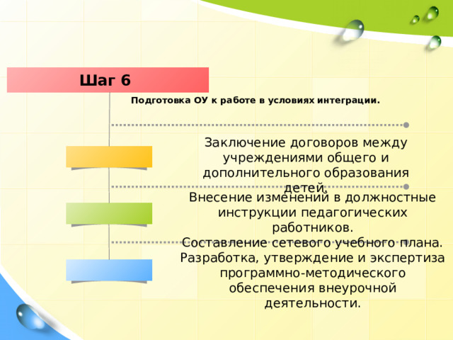 Шаг 6 Подготовка ОУ к работе в условиях интеграции. Заключение договоров между учреждениями общего и дополнительного образования детей. Внесение изменений в должностные инструкции педагогических работников. Составление сетевого учебного плана. Разработка, утверждение и экспертиза программно-методического обеспечения внеурочной деятельности. 