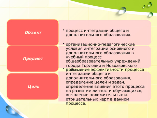 процесс интеграции общего и дополнительного образования. процесс интеграции общего и дополнительного образования. организационно-педагогические условия интеграции основного и дополнительного образования в учебный процесс общеобразовательных учреждений города Горловки и Новоазовского района. организационно-педагогические условия интеграции основного и дополнительного образования в учебный процесс общеобразовательных учреждений города Горловки и Новоазовского района. повышение эффективности процесса интеграции общего и дополнительного образования, определение целей и задач, определение влияния этого процесса на развитие личности обучающихся, выявление положительных и отрицательных черт в данном процессе.  повышение эффективности процесса интеграции общего и дополнительного образования, определение целей и задач, определение влияния этого процесса на развитие личности обучающихся, выявление положительных и отрицательных черт в данном процессе.  Объект Предмет Цель 3 