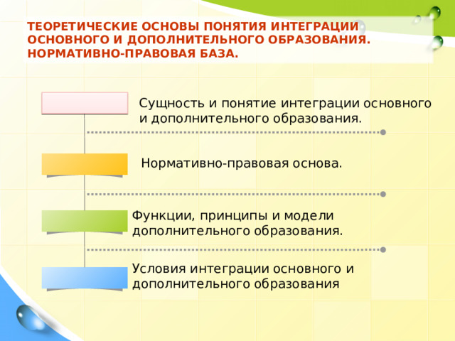 ТЕОРЕТИЧЕСКИЕ ОСНОВЫ ПОНЯТИЯ ИНТЕГРАЦИИ ОСНОВНОГО И ДОПОЛНИТЕЛЬНОГО ОБРАЗОВАНИЯ. НОРМАТИВНО-ПРАВОВАЯ БАЗА. Сущность и понятие интеграции основного и дополнительного образования. Нормативно-правовая основа. Функции, принципы и модели дополнительного образования. Условия интеграции основного и дополнительного образования 