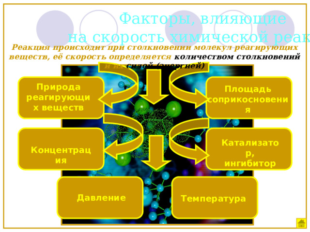 Факторы, влияющие на скорость химической реакции Реакция происходит при столкновении молекул реагирующих веществ, её скорость определяется количеством столкновений и их силой (энергией) Природа реагирующих веществ Площадь соприкосновения Катализатор, ингибитор Концентрация Давление Температура 