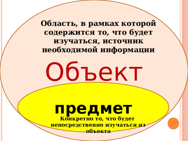 Объект Область, в рамках которой содержится то, что будет изучаться, источник необходимой информации предмет Конкретно то, что будет непосредственно изучаться из объекта 