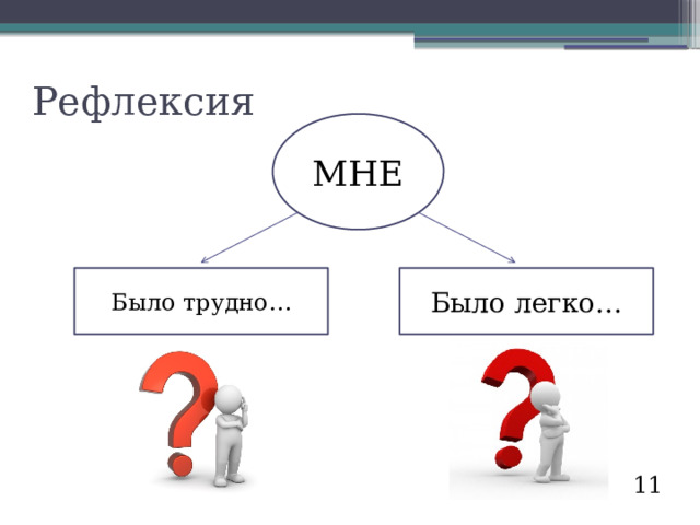 Рефлексия МНЕ Было трудно… Было легко… 11 