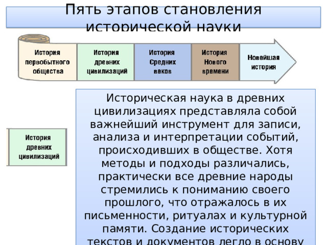Пять этапов становления исторической науки Историческая наука в древних цивилизациях представляла собой важнейший инструмент для записи, анализа и интерпретации событий, происходивших в обществе. Хотя методы и подходы различались, практически все древние народы стремились к пониманию своего прошлого, что отражалось в их письменности, ритуалах и культурной памяти. Создание исторических текстов и документов легло в основу формирования исторической науки как дисциплины в более поздние эпохи. 