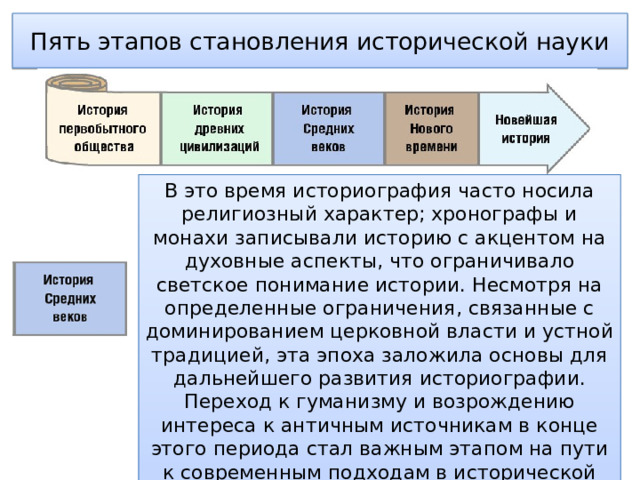 Пять этапов становления исторической науки В это время историография часто носила религиозный характер; хронографы и монахи записывали историю с акцентом на духовные аспекты, что ограничивало светское понимание истории. Несмотря на определенные ограничения, связанные с доминированием церковной власти и устной традицией, эта эпоха заложила основы для дальнейшего развития историографии. Переход к гуманизму и возрождению интереса к античным источникам в конце этого периода стал важным этапом на пути к современным подходам в исторической науке. 