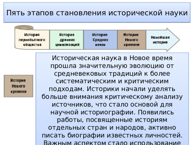 Пять этапов становления исторической науки Историческая наука в Новое время прошла значительную эволюцию от средневековых традиций к более систематическим и критическим подходам. Историки начали уделять больше внимания критическому анализу источников, что стало основой для научной историографии. Появились работы, посвященные историям отдельных стран и народов, активно писать биографии известных личностей. Важным аспектом стало использование разумных объяснений и причинно-следственных связей для понимания исторического процесса. 