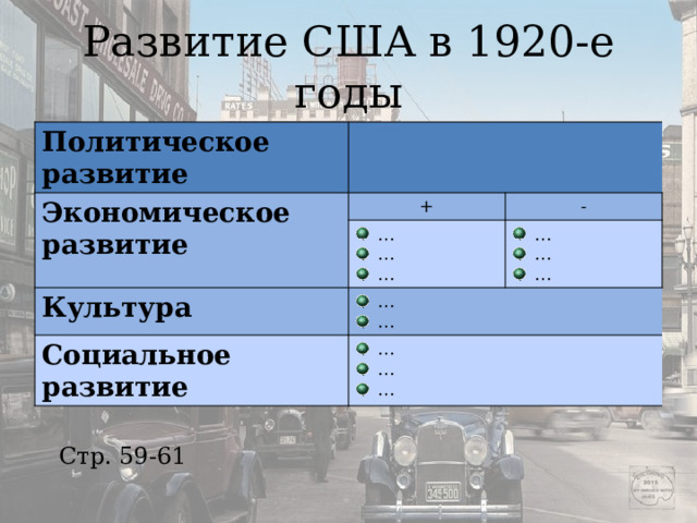 Развитие США в 1920-е годы Политическое развитие Экономическое развитие + … … … - Культура … … … … … Социальное развитие … … … Стр. 59-61 