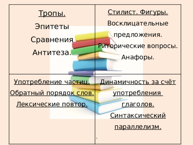 Тропы. Эпитеты Сравнения Антитеза. Стилист. Фигуры. Восклицательные предложения. Риторические вопросы. Анафоры. Употребление частиц. Обратный порядок слов. Лексические повтор. Динамичность за счёт употребления глаголов. Синтаксический параллелизм. .  