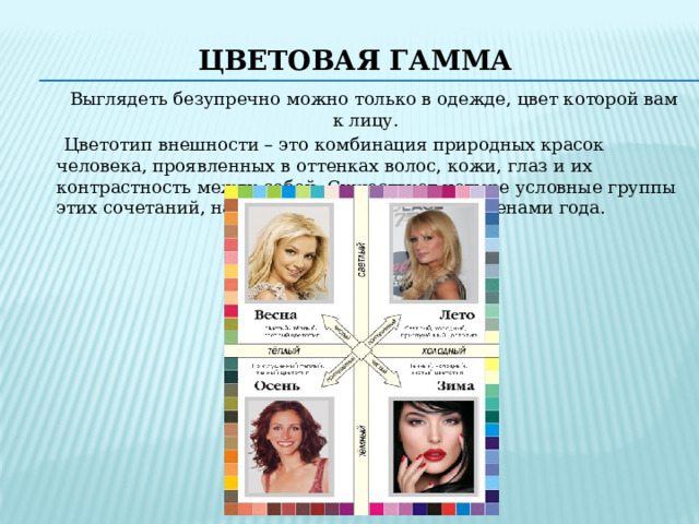 Цветовая гамма  Выглядеть безупречно можно только в одежде, цвет которой вам к лицу.  Цветотип внешности – это комбинация природных красок человека, проявленных в оттенках волос, кожи, глаз и их контрастность между собой. Существует четыре условные группы этих сочетаний, названные по аналогии с временами года. 