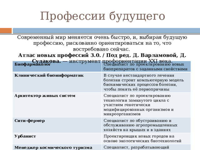 Профессии будущего Современный мир меняется очень быстро, и, выбирая будущую профессию, рискованно ориентироваться на то, что востребовано сейчас. Атлас новых профессий 3.0. / Под ред. Д. Варламовой, Д. Судакова. — инструмент профориентации XXI века. Биофармаколог Специалист по проектированию новых биопрепаратов с заданными свойствами Клинический биоинформатик В случае нестандартного лечения болезни строит компьютерную модель биохимических процессов болезни, чтобы понять её первопричины Архитектор живых систем Специалист по проектированию технологии замкнутого цикла с участием генетически модифицированных организмов и микроорганизмов Сити-фермер Специалист по обустраиванию и обслуживанию агропромышленных хозяйств на крышах и в зданиях Урбанист Проектировщик новых городов на основе экологических биотехнологий Менеджер космического туризма Специалист, разрабатывающий программы посещения космического пространства 