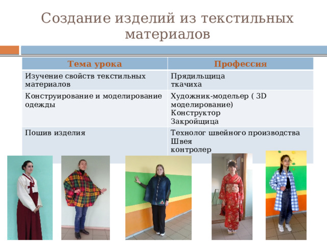 Создание изделий из текстильных материалов Тема урока Профессия Изучение свойств текстильных материалов Прядильщица Конструирование и моделирование одежды ткачиха Пошив изделия Художник-модельер ( 3D моделирование) Конструктор Технолог швейного производства Швея Закройщица контролер 