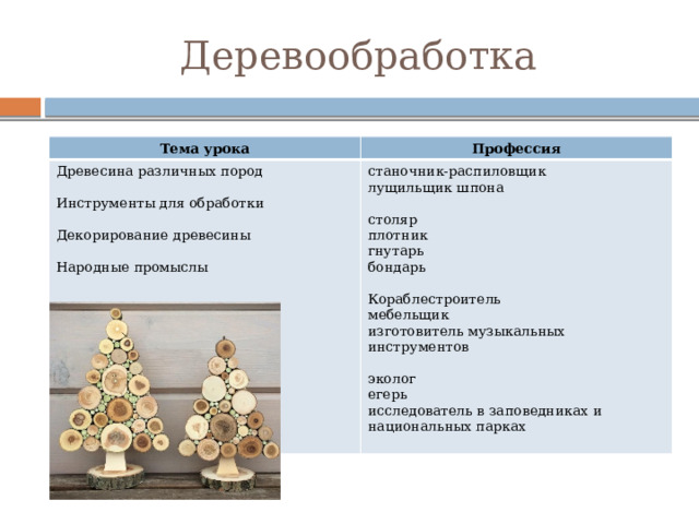 Деревообработка Тема урока Профессия Древесина различных пород станочник-распиловщик лущильщик шпона Инструменты для обработки столяр Декорирование древесины плотник гнутарь Народные промыслы бондарь Кораблестроитель мебельщик изготовитель музыкальных инструментов эколог егерь исследователь в заповедниках и национальных парках 