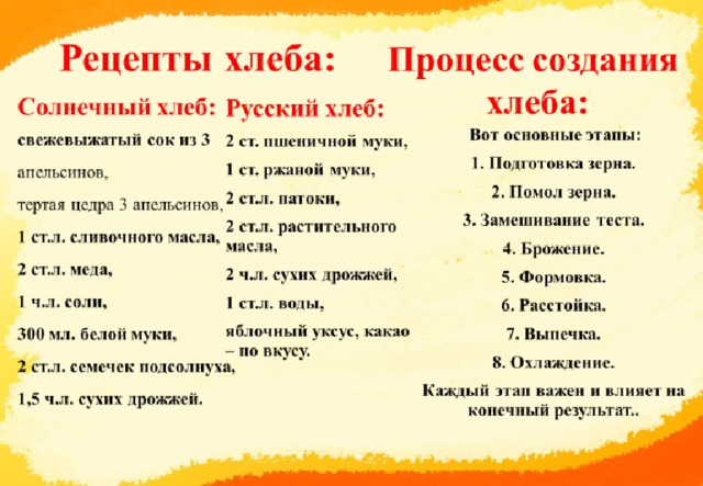 Рецепты хлеба: Процесс создания  хлеба: Солнечный хлеб: свежевыжатый сок из 3 апельсинов, тертая цедра 3 апельсинов, 1 ст.л. сливочного масла, 2 ст.л. меда, 1 ч.л. соли, 300 мл. белой муки, 2 ст.л. семечек подсолнуха, 1,5 ч.л. сухих дрожжей. Русский хлеб: 2 ст. пшеничной муки, 1 ст. ржаной муки, 2 ст.л. патоки, 2 ст.л. растительного масла, 2 ч.л. сухих дрожжей, 1 ст.л. воды, яблочный уксус, какао – по вкусу.  Вот основные этапы: 1. Подготовка зерна. 2. Помол зерна. 3. Замешивание теста. 4. Брожение. 5. Формовка. 6. Расстойка. 7. Выпечка. 8. Охлаждение. Каждый этап важен и влияет на конечный результат.. 