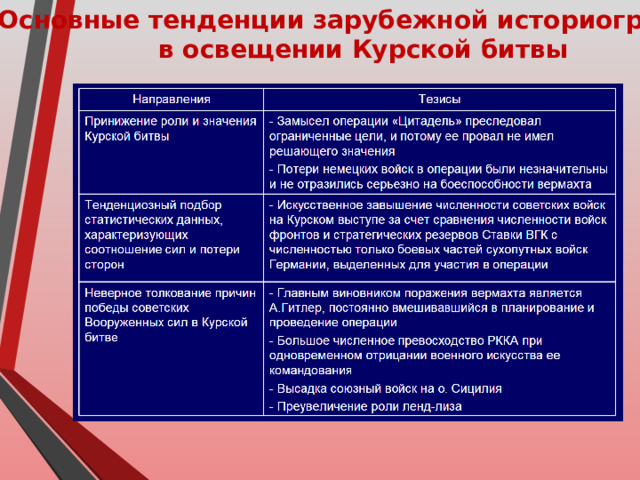 Основные тенденции зарубежной историографии в освещении Курской битвы 