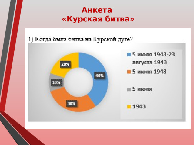 Анкета «Курская битва» 