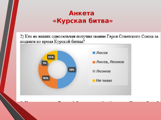 Анкета «Курская битва» 