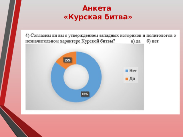 Анкета  «Курская битва» 