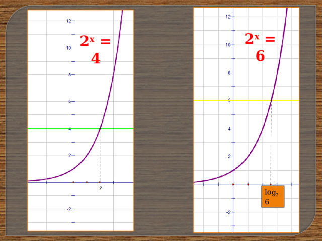 2 x = 6 2 x = 4 2 3 log 2 6 