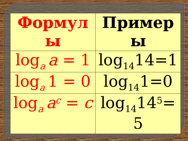 Формулы Примеры log а а = 1 log 14 14=1 log а 1 = 0 log 14 1=0 log а а с = с log 14 14 5 =5 