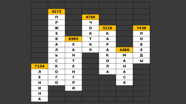 4273 П Р 4760 Ж Ч Е О В 6995 5216 К А Х Л К Т А А А 7439 Ь 7134 С Н Л Р П Т Л А К О Е 4488 Е Б К О Н Н Г М О Е Л Г А И Д О Н А Р Ы Н А И А С А 