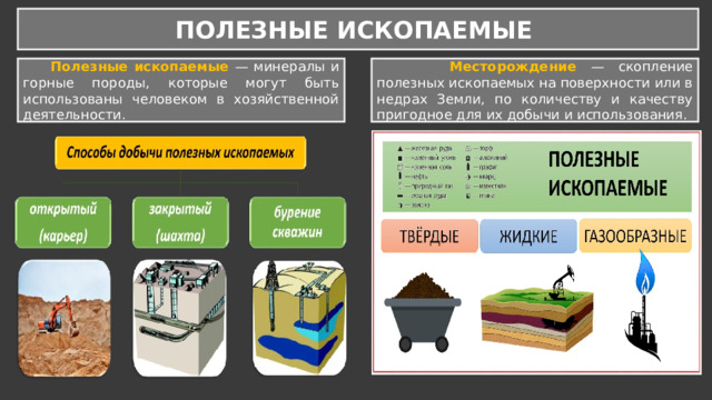 ПОЛЕЗНЫЕ ИСКОПАЕМЫЕ  Полезные ископаемые — минералы и горные породы, которые могут быть использованы человеком в хозяйственной деятельности.  Месторождение — скопление полезных ископаемых на поверхности или в недрах Земли, по количеству и качеству пригодное для их добычи и использования. Открытый способ добычи — добыча полезных ископаемых непосредственно с земной поверхности.  Закрытый способ добычи — подземная добыча полезных ископаемых.  