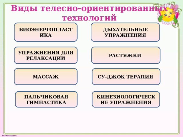 Виды телесно-ориентированных технологий БИОЭНЕРГОПЛАСТИКА ДЫХАТЕЛЬНЫЕ УПРАЖНЕНИЯ УПРАЖНЕНИЯ ДЛЯ РЕЛАКСАЦИИ РАСТЯЖКИ  МАССАЖ СУ-ДЖОК ТЕРАПИЯ  ПАЛЬЧИКОВАЯ ГИМНАСТИКА КИНЕЗИОЛОГИЧЕСКИЕ УПРАЖНЕНИЯ 