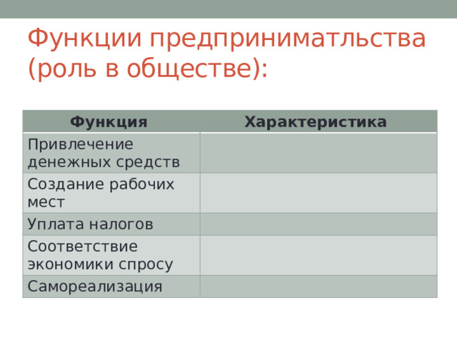 Функции предприниматльства (роль в обществе): Функция Характеристика Привлечение денежных средств Создание рабочих мест Уплата налогов Соответствие экономики спросу Самореализация 