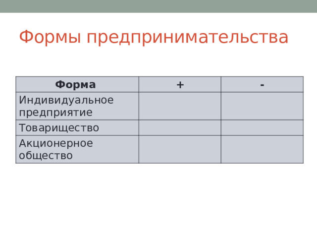 Формы предпринимательства Форма + Индивидуальное предприятие - Товарищество Акционерное общество 