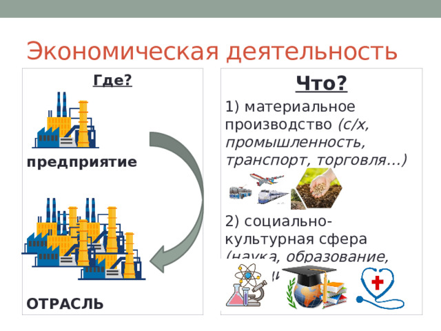 Экономическая деятельность Что? Где? 1) материальное производство (с/х, промышленность, транспорт, торговля…) 2) социально-культурная сфера (наука, образование, медицина, …)  предприятие ОТРАСЛЬ 