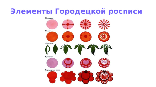 Элементы Городецкой росписи 1 1 
