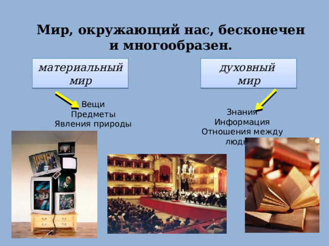 Мир, окружающий нас, бесконечен и многообразен. материальный мир духовный мир Вещи Предметы Явления природы Знания Информация Отношения между людьми 