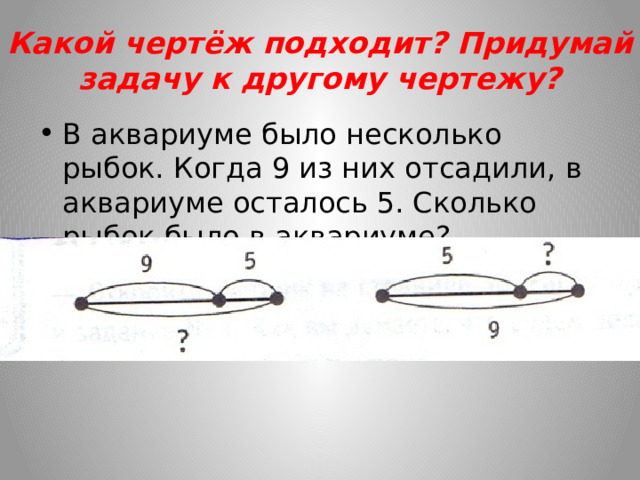 Какой чертёж подходит? Придумай задачу к другому чертежу? В аквариуме было несколько рыбок. Когда 9 из них отсадили, в аквариуме осталось 5. Сколько рыбок было в аквариуме? 