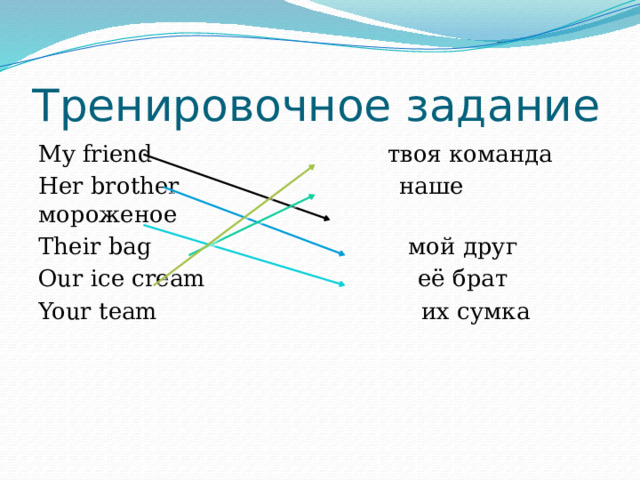 Тренировочное задание My friend твоя команда Her brother наше мороженое Their bag мой друг Our ice cream её брат Your team их сумка 