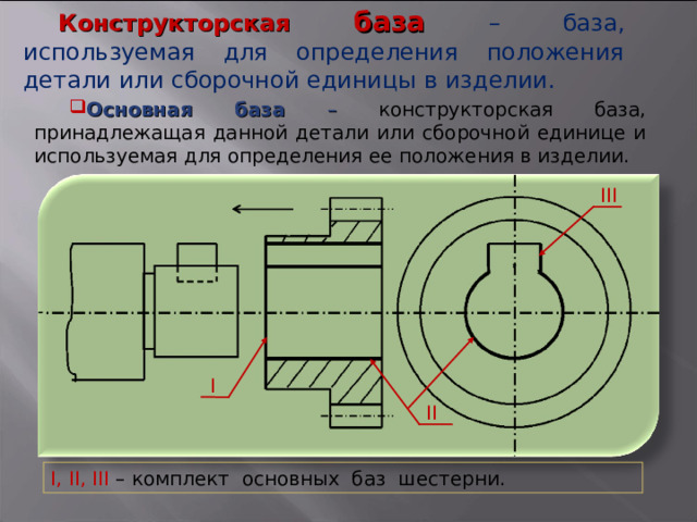 Конструкторская база – база, используемая для определения положения детали или сборочной единицы в изделии. Основная база – конструкторская база, принадлежащая данной детали или сборочной единице и используемая для определения ее положения в изделии. ΙΙΙ Ι ΙΙ Ι , ΙΙ , ΙΙΙ  – комплект основных баз шестерни. 12 