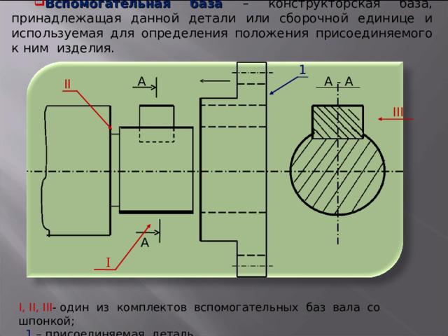Вспомогательная база – конструкторская база, принадлежащая данной детали или сборочной единице и используемая для определения положения присоединяемого к ним изделия. 1 А А - А ΙΙ ΙΙΙ А Ι Ι , ΙΙ , ΙΙΙ - один из комплектов вспомогательных баз вала со шпонкой;  1 – присоединяемая деталь. 13 