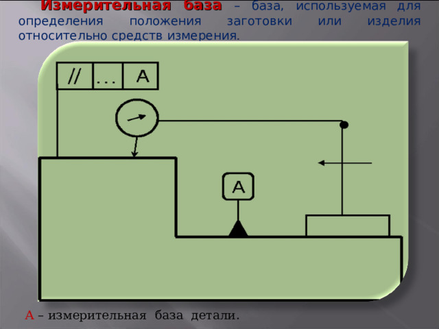 Измерительная база  – база, используемая для определения положения заготовки или изделия относительно средств измерения . А – измерительная база детали. 