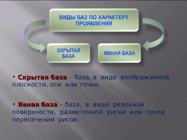   Скрытая база – база, в виде воображаемой плоскости, оси или точки.  Явная база  – база, в виде реальной поверхности, разметочной риски или точки пересечения рисок. 