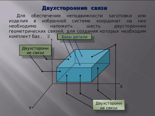Двухсторонние связи  Для обеспечения неподвижности заготовки или изделия в избранной системе координат на них необходимо наложить шесть двусторонних геометрических связей, для создания которых необходим комплект баз . Z Базы детали Двухсторонние связи X Двухсторонние связи У 