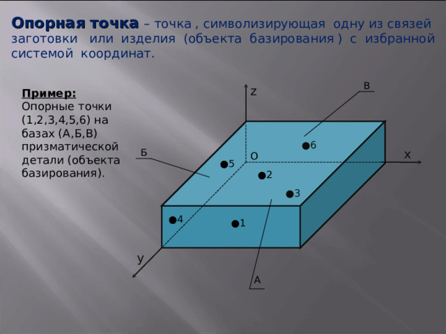 Опорная точка  – точка , символизирующая одну из связей заготовки или изделия (объекта базирования ) с избранной системой координат. В z Пример: Опорные точки (1,2,3,4,5,6) на базах (А,Б,В) призматической детали (объекта базирования). ▪● ● 6 Б x О ● 5 ● 2 ● 3 ● 4 ● 1 y  А 