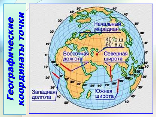 Географические координаты точки 
