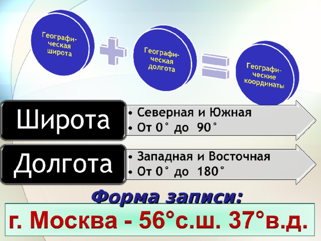 Форма записи: 